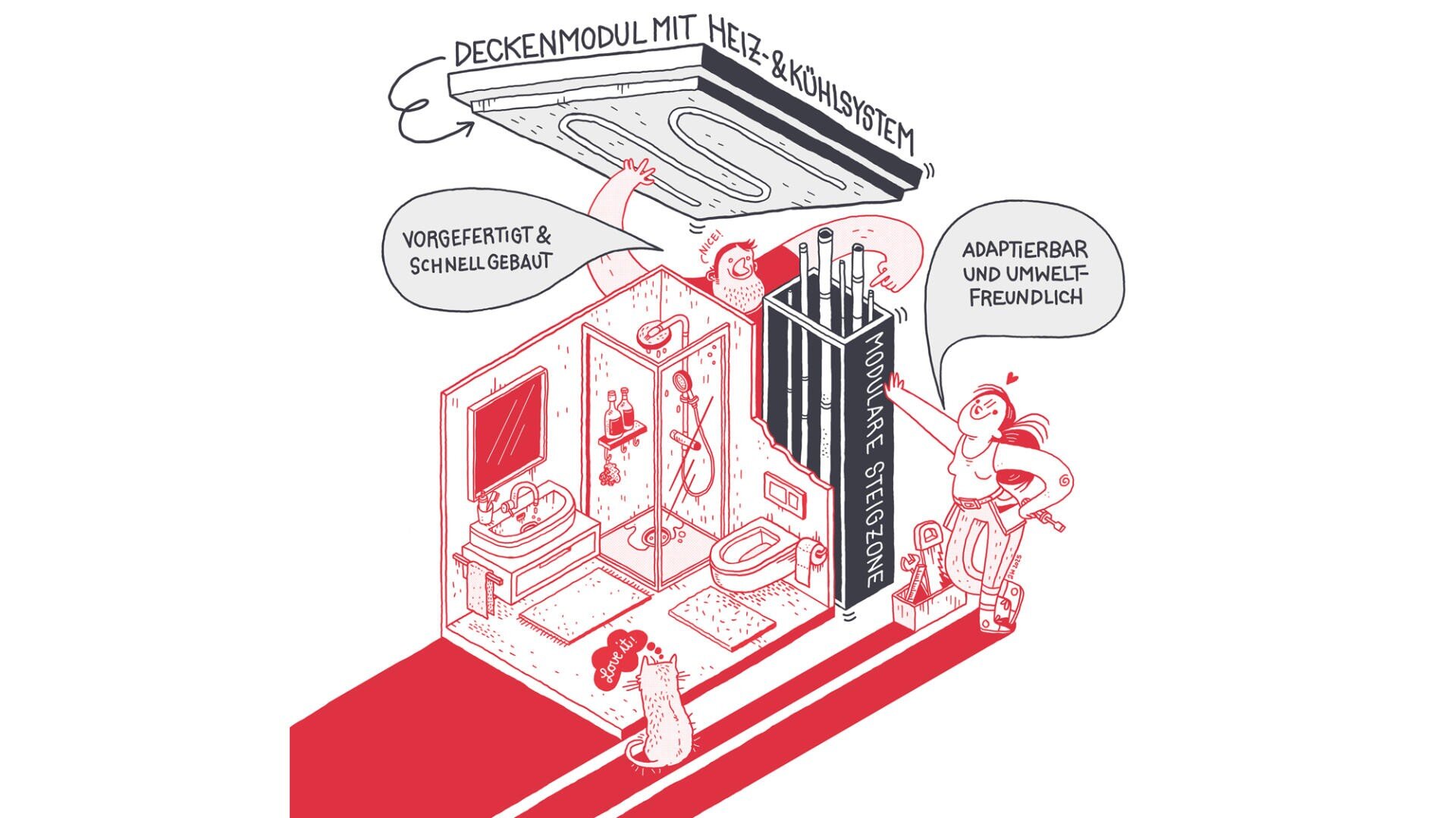 Illustration eines modularen Badsystems mit Deckenheizung/-kühlung, vorgefertigten Einheiten und beschrifteten Merkmalen in deutscher Sprache. Eine Frau zeigt auf ein Bedienfeld, während ein Hund in der Nähe sitzt. Der Text hebt die Anpassungsfähigkeit und Umweltfreundlichkeit hervor.