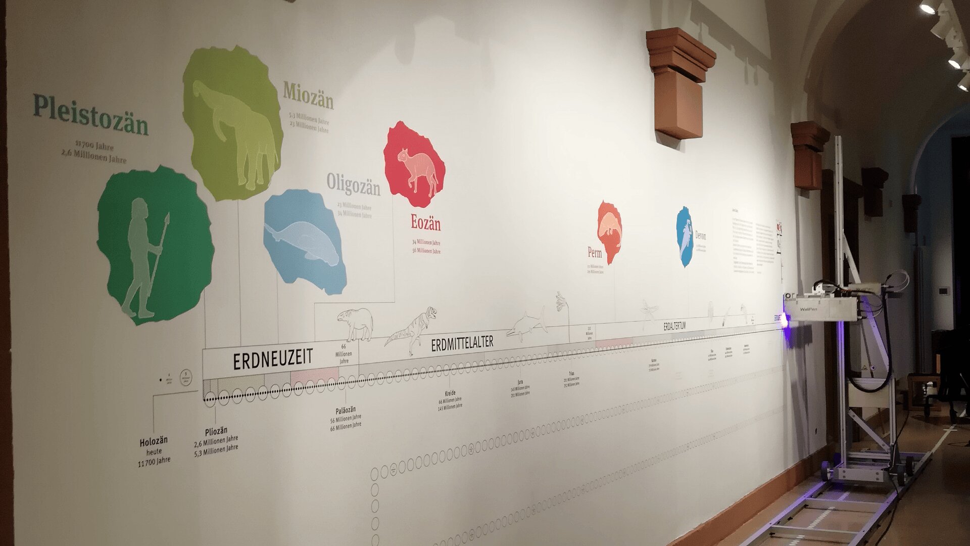 Eine Museumswand zeigt eine Zeitleiste der Erdgeschichte mit beschrifteten Epochen wie Pleistozän, Miozän, Oligozän und Eozän, begleitet von Illustrationen von Tieren und Silhouetten von Menschen.