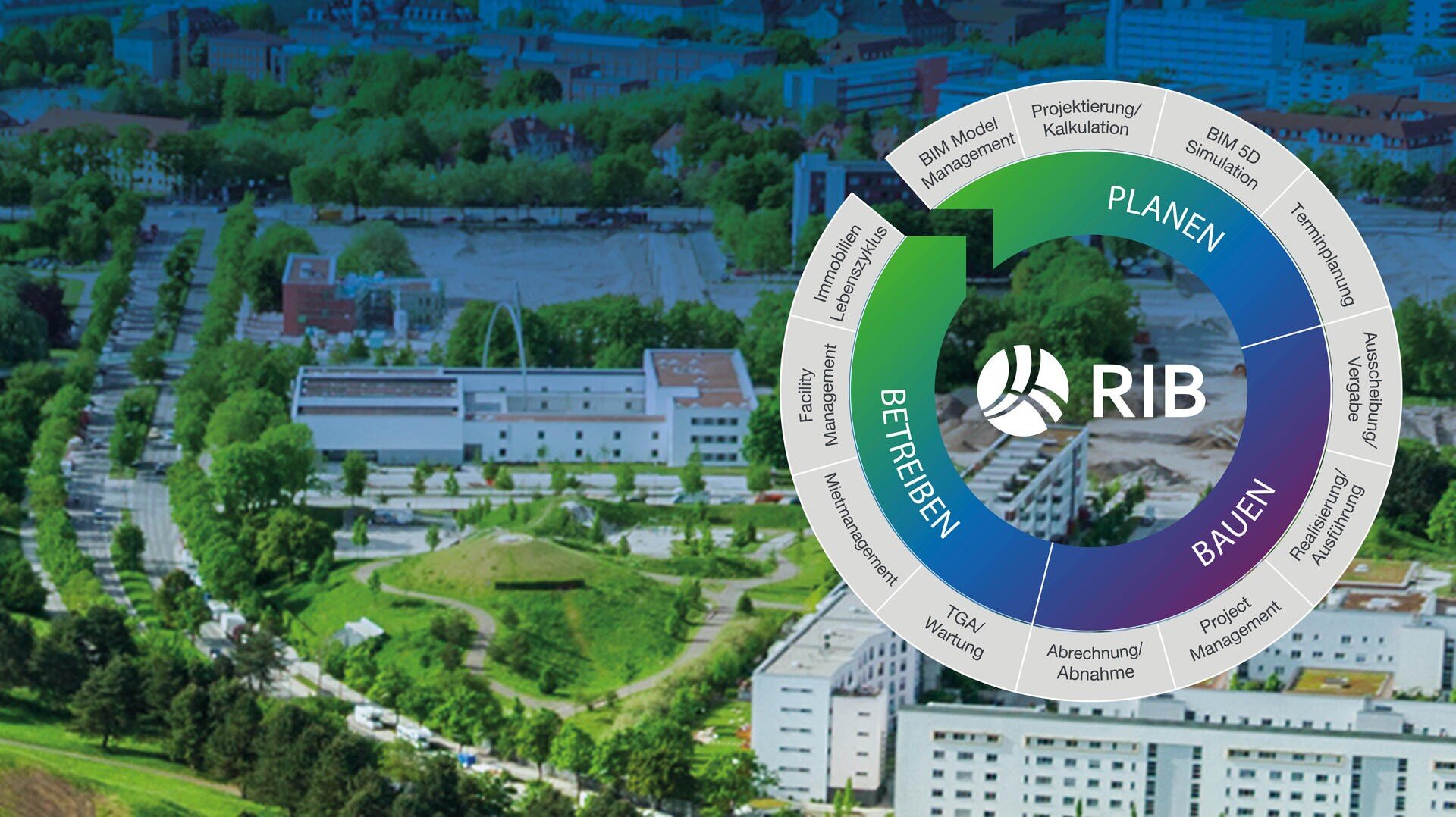 Luftaufnahme einer Stadtlandschaft mit einem weiß-blauen kreisförmigen Diagramm mit der Aufschrift RIB, das das Bild überlagert und unterteilte Abschnitte mit der Überschrift Planen, Bauen, Betreiben zeigt, die die Phasen Planen, Bauen und Betreiben darstellen.