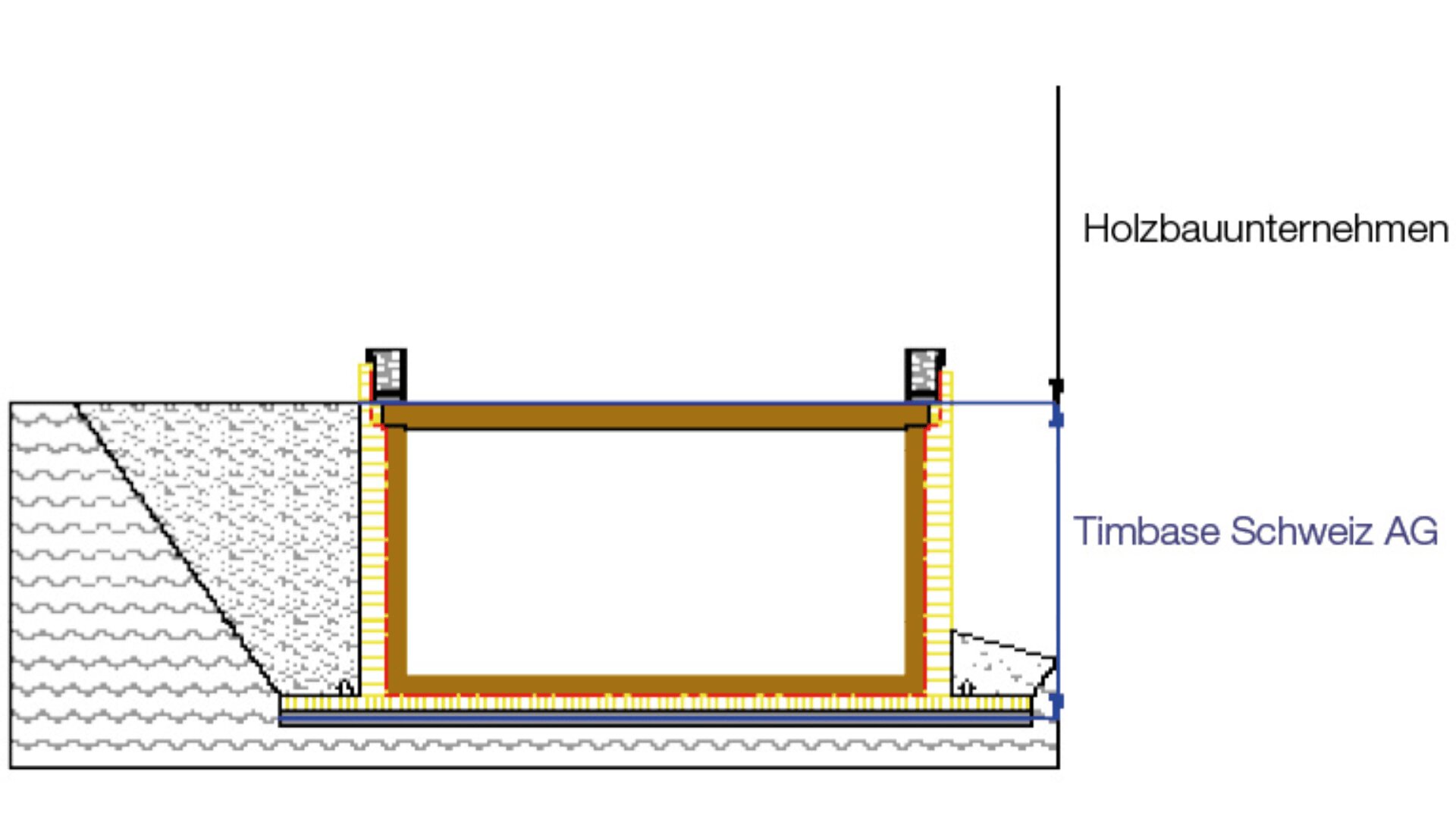 Diagramme de coupe transversale montrant une structure rectangulaire en bois avec des côtés étiquetés : Holzbauunternehmen à gauche et Timbases Schweiz AG à droite, avec les couches de sol et de base illustrées.