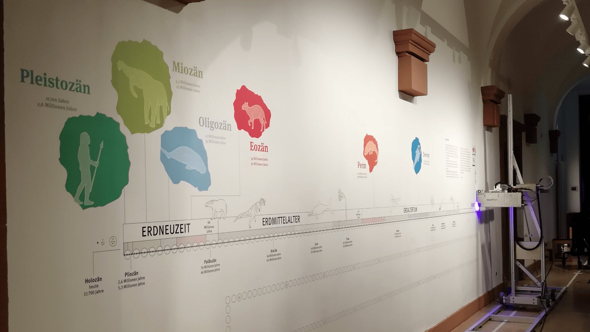 Le mur d'un musée présente une chronologie des époques préhistoriques avec des silhouettes d'animaux et des silhouettes humaines colorées, mettant en évidence des périodes telles que le Pléistocène, le Miocène, l'Oligocène, l'Éocène et le Permien. Une machine est visible près du mur.