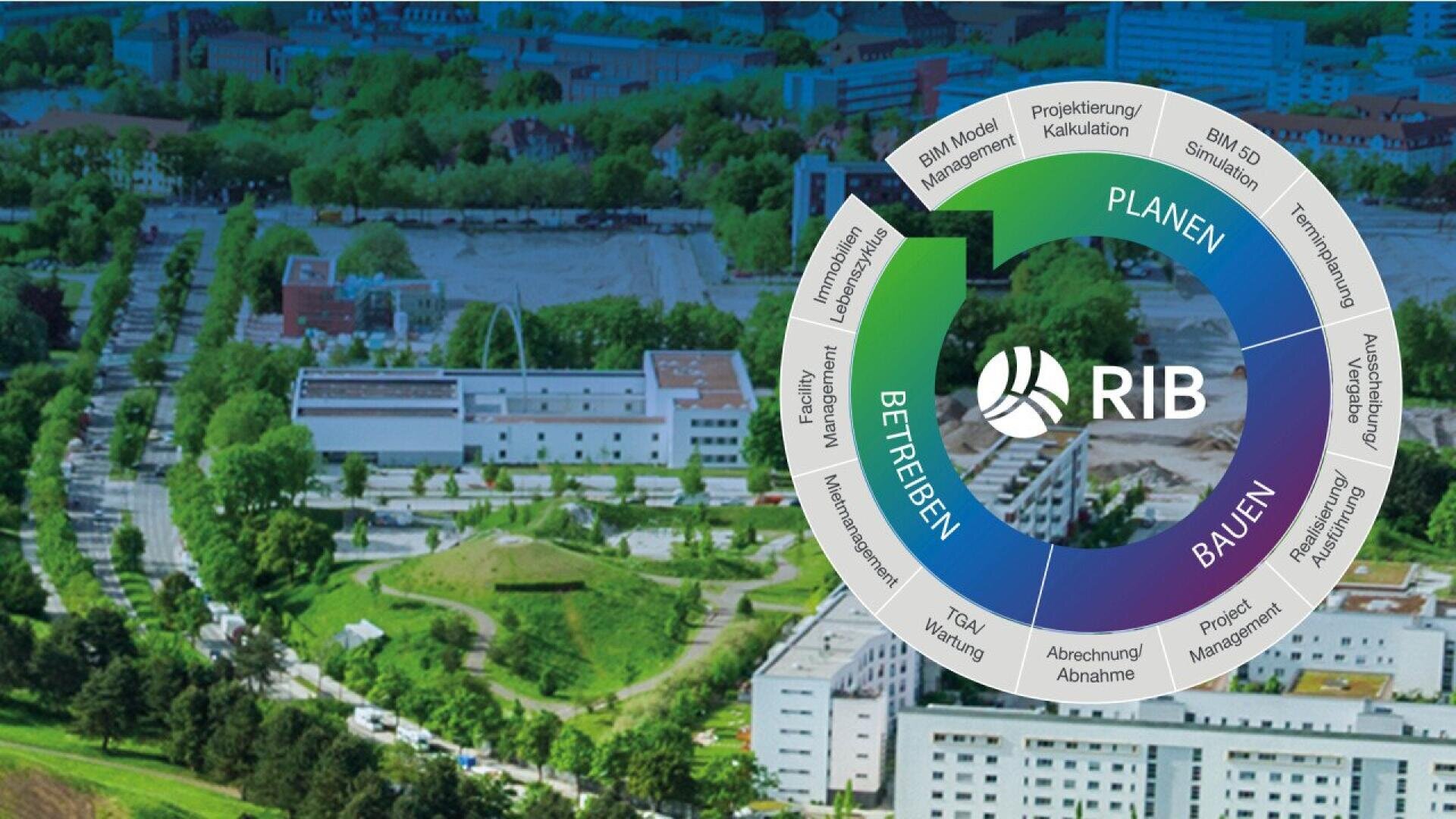 Vue aérienne d'une ville avec une superposition de diagrammes RIB circulaires montrant les phases : Planen (Planifier), Bauen (Construire) et Betreiben (Exploiter), chacune répertoriant les tâches de gestion de projet correspondantes.
