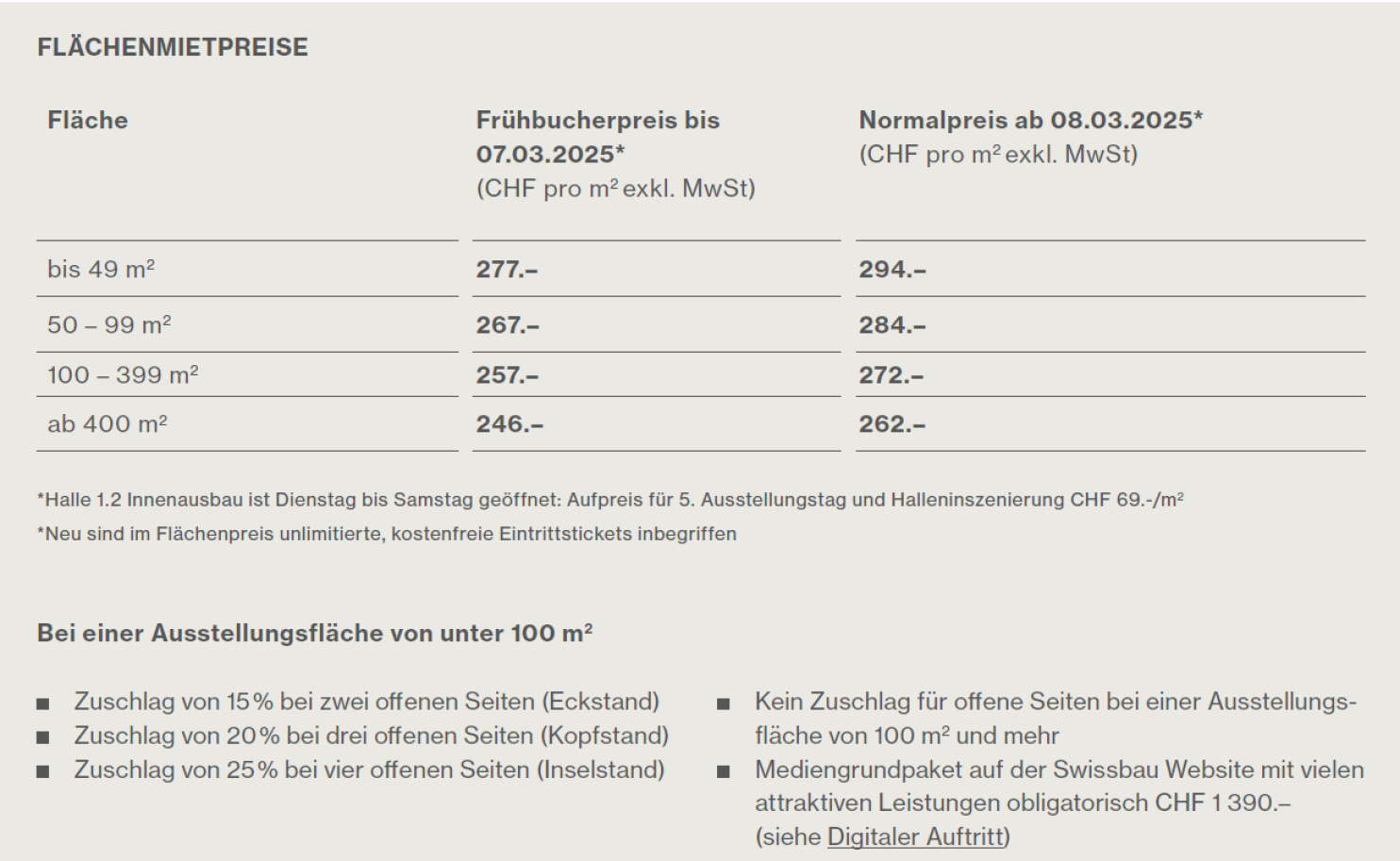 Eine Tabelle mit den Mietpreisen für Ausstellungsflächen in CHF pro m², mit Frühbucher- und Standardtarifen für verschiedene Flächenkategorien (bis 49 m², 50-99 m² usw.) sowie Zuschlägen für offene Stände und digitale Dienstleistungen.